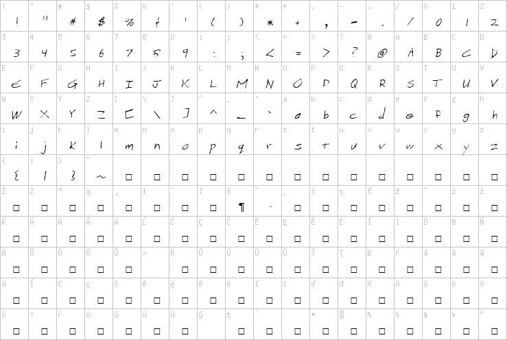 Full character map