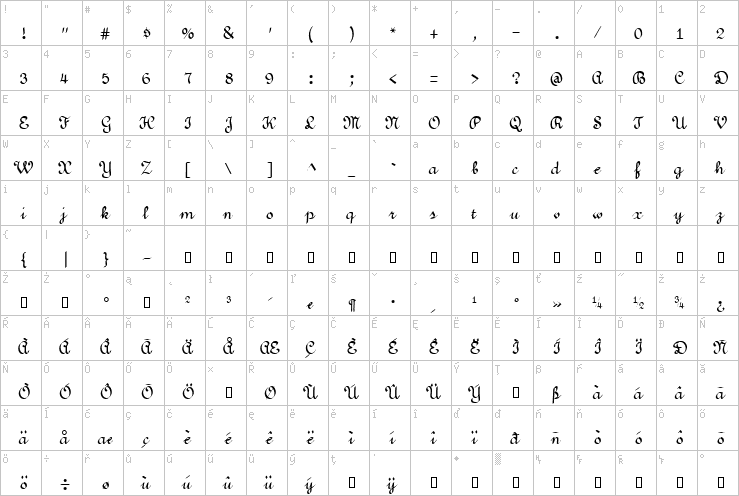 Full character map