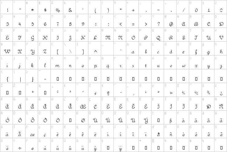 Full character map