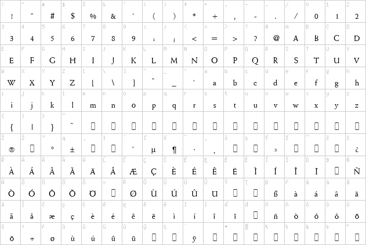 Full character map