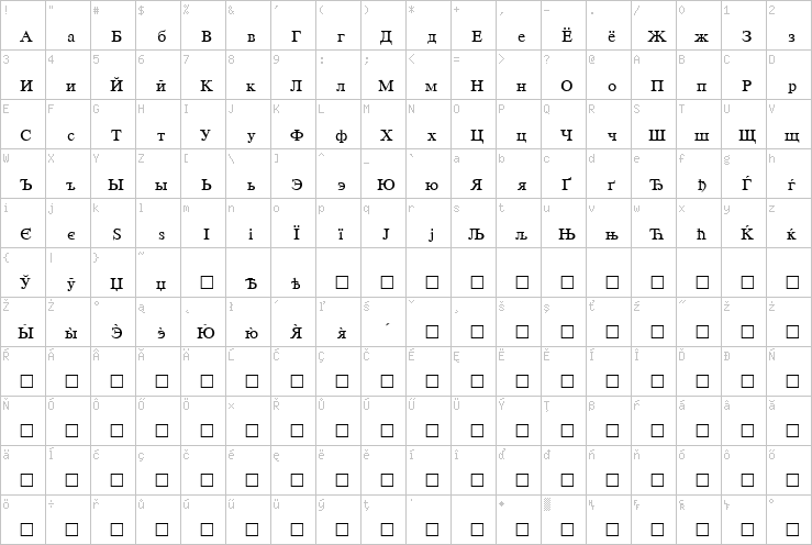 Full character map