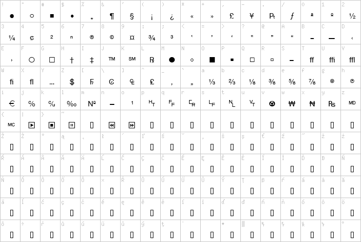 Full character map