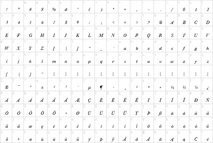 Full character map