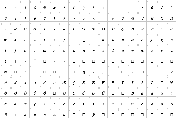 Full character map