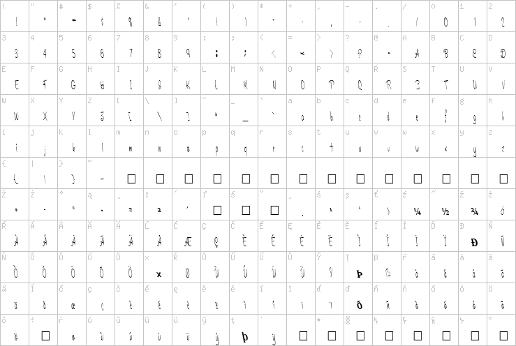 Full character map