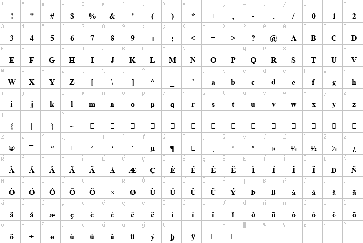 Full character map