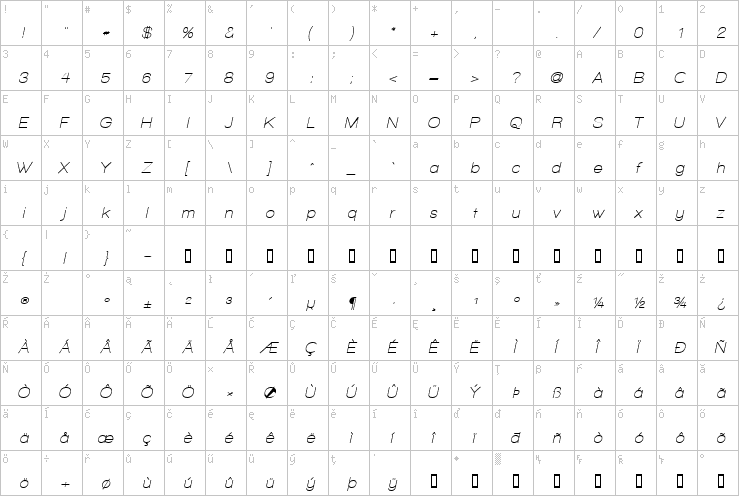 Full character map