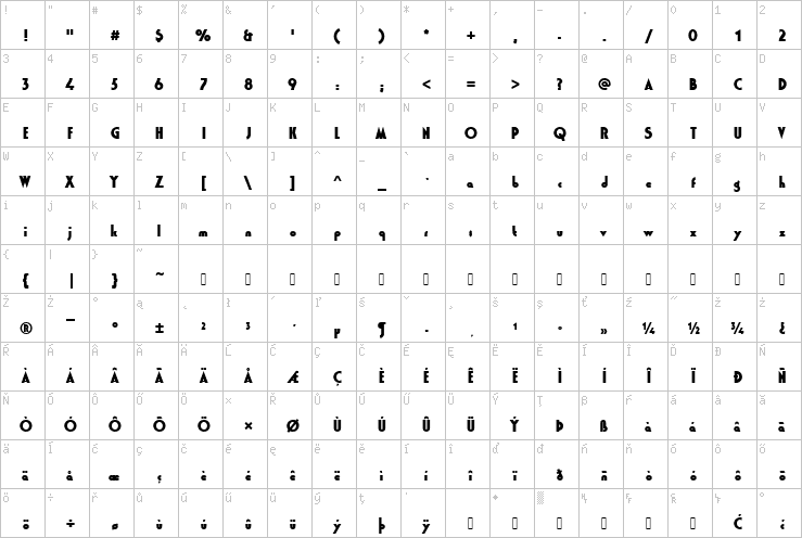 Full character map