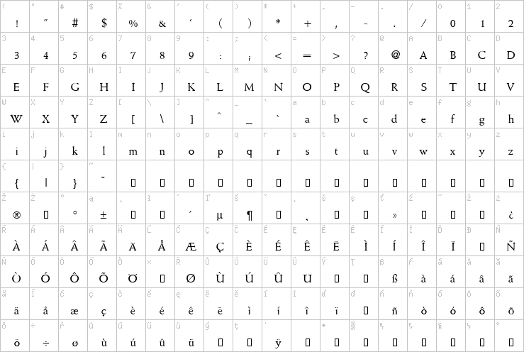 Full character map