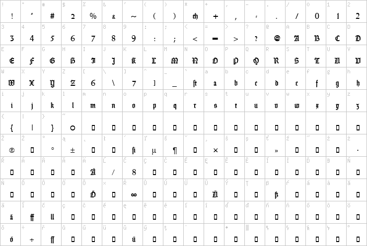 Full character map