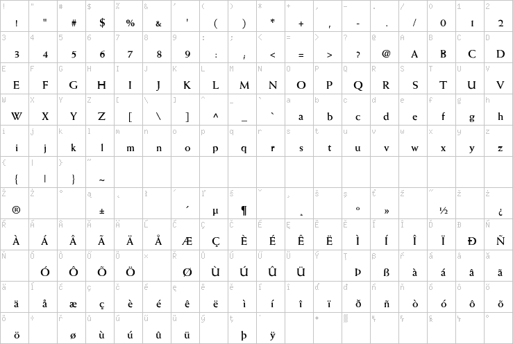 Full character map