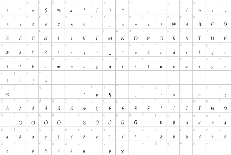 Full character map