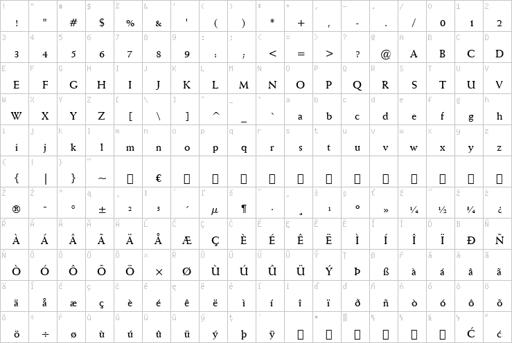 Full character map