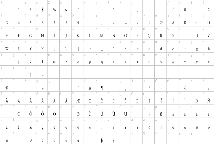 Full character map