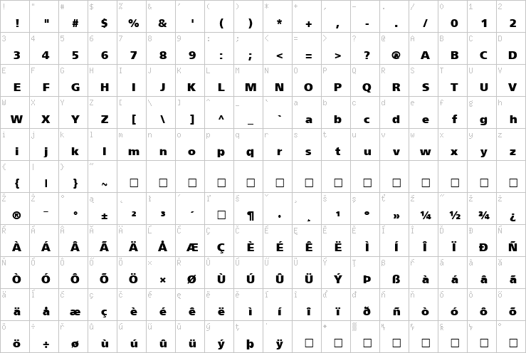 Full character map