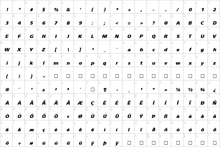 Full character map