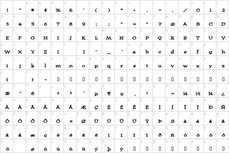 Full character map