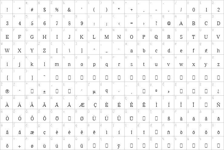 Full character map