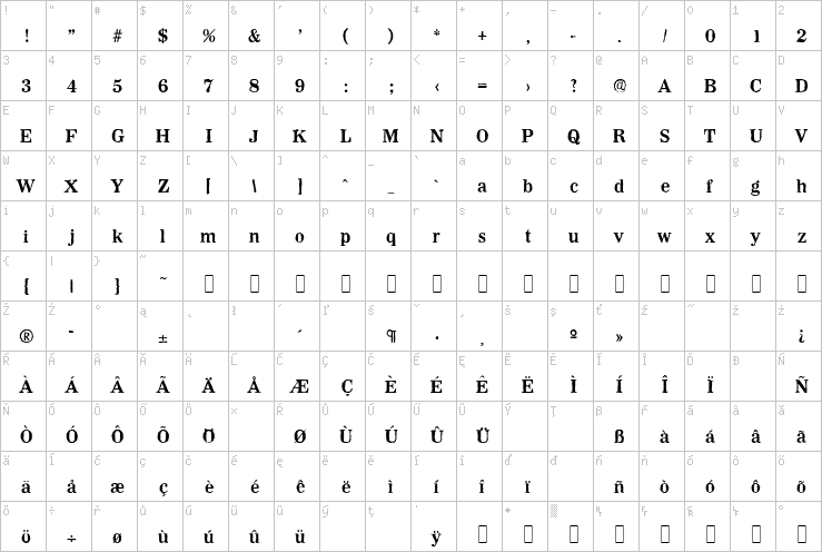 Full character map