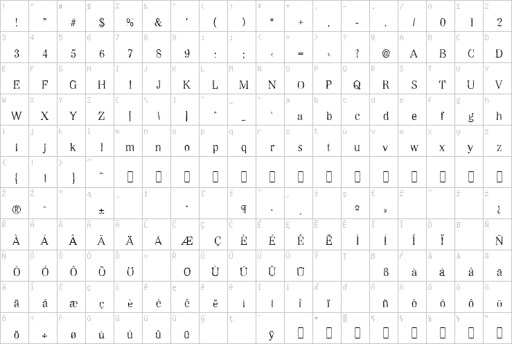 Full character map