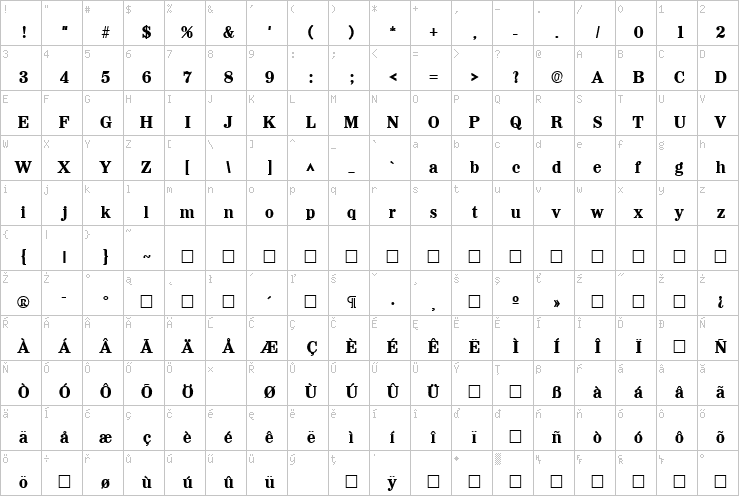 Full character map