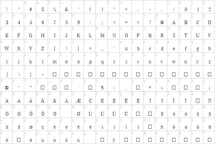 Full character map