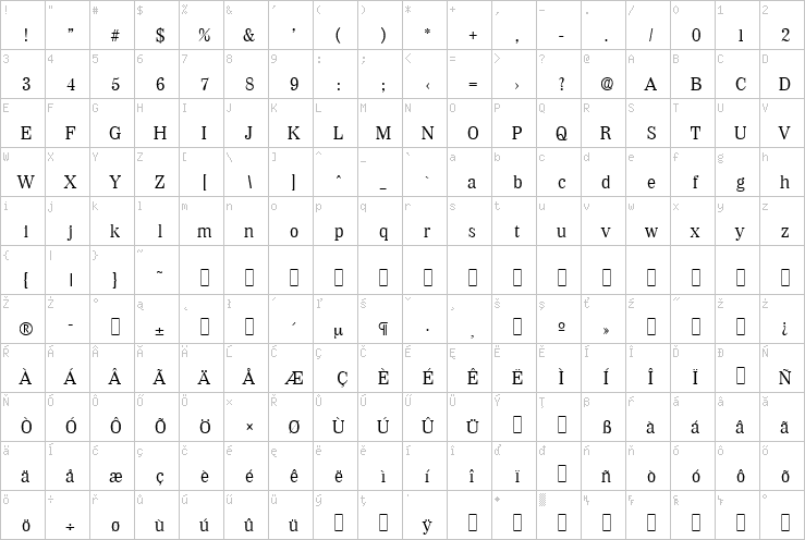 Full character map