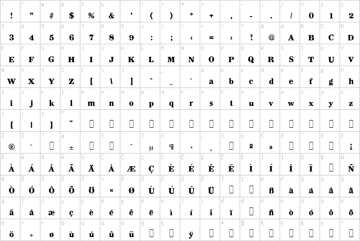 Full character map