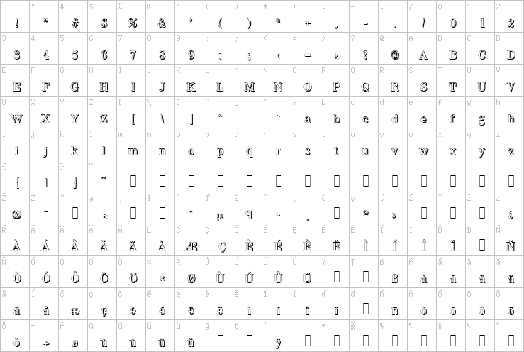 Full character map