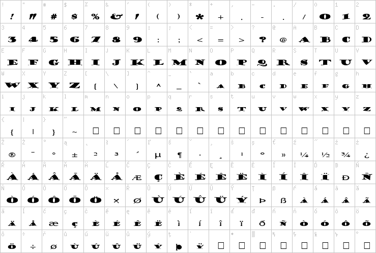 Full character map