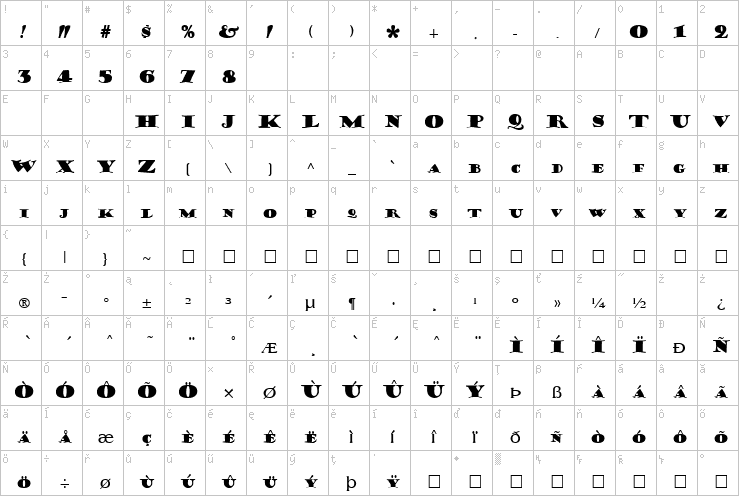 Full character map