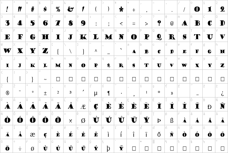 Full character map