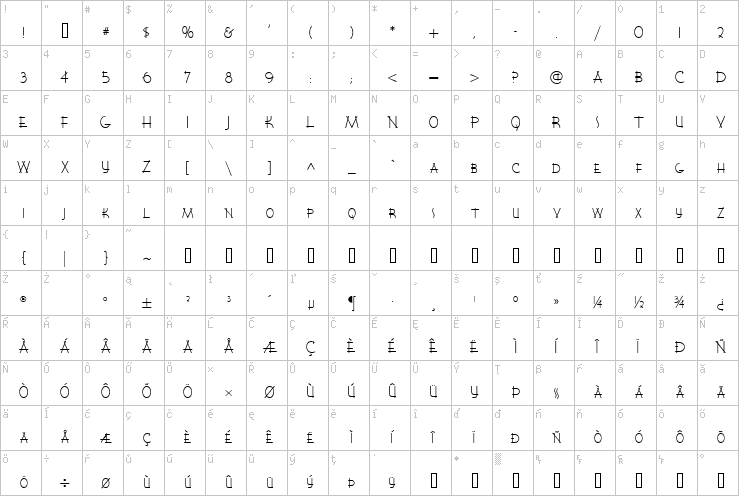 Full character map