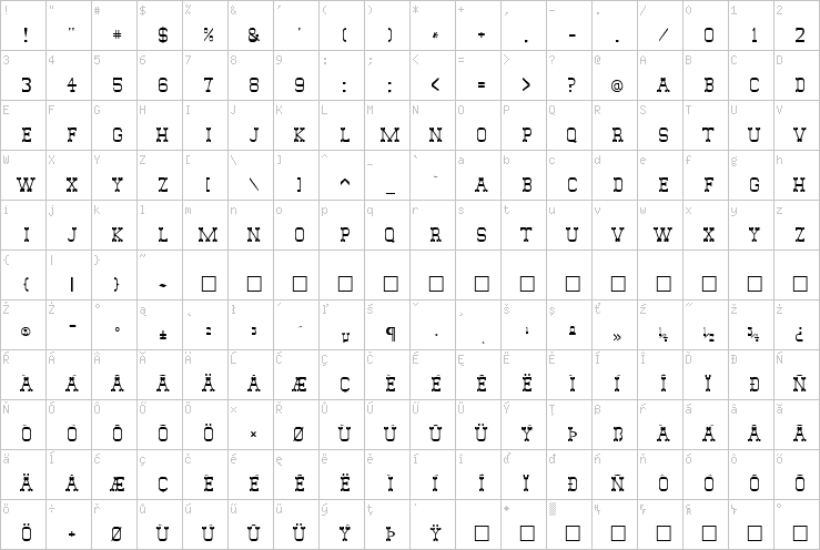 Full character map