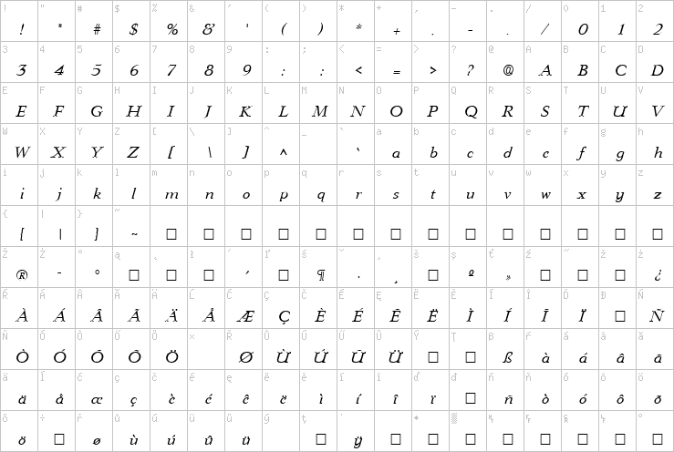 Full character map