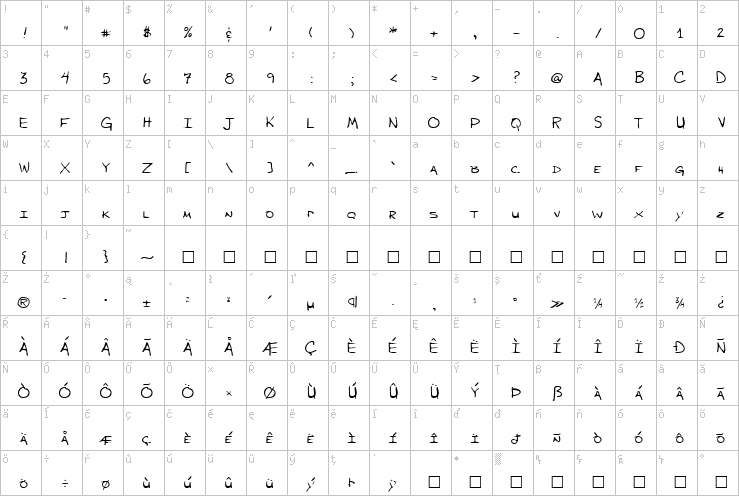 Full character map