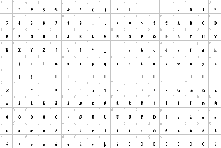 Full character map