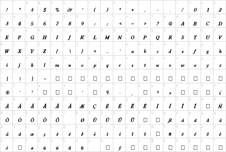 Full character map