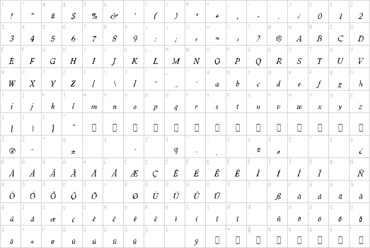 Full character map