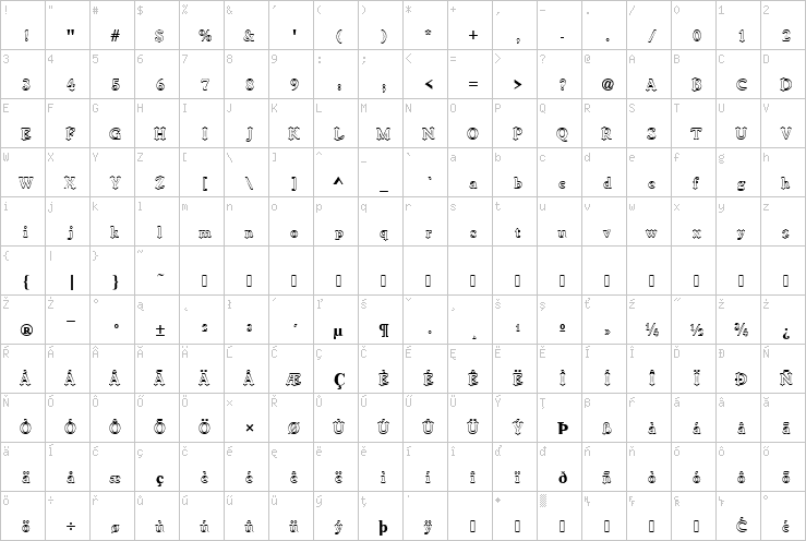 Full character map