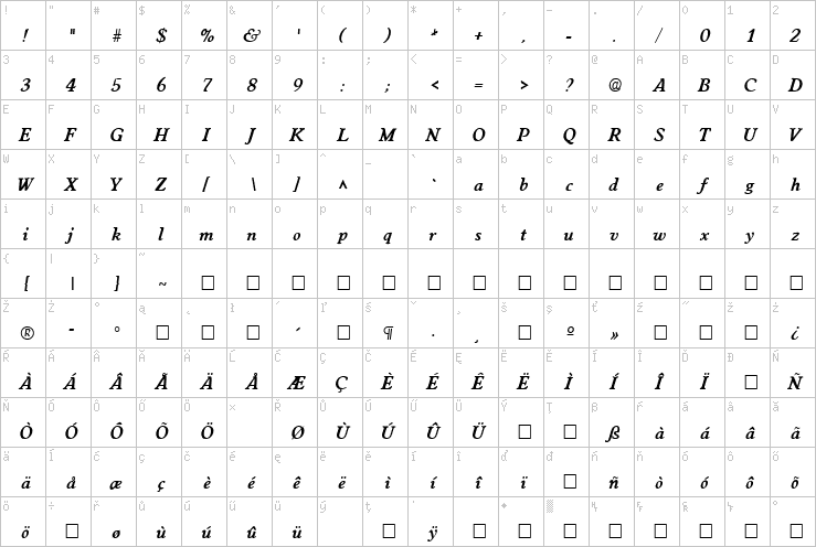 Full character map