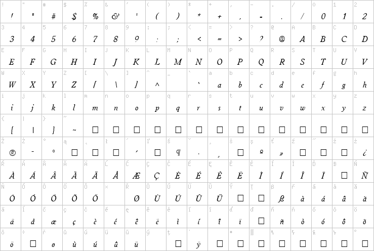 Full character map