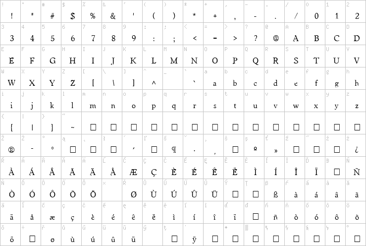 Full character map