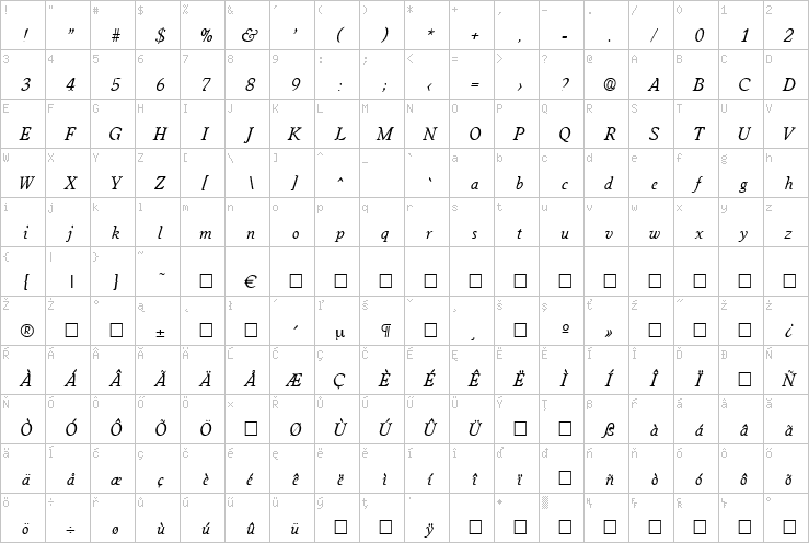 Full character map