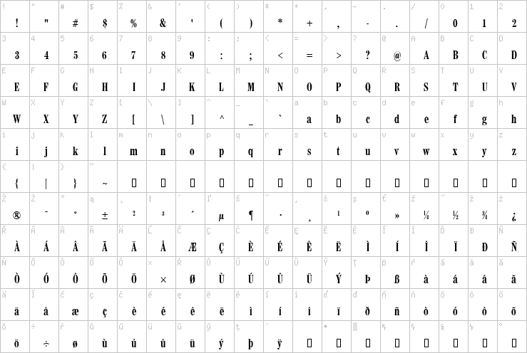 Full character map