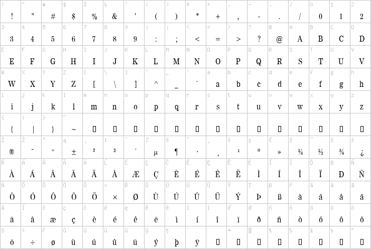 Full character map