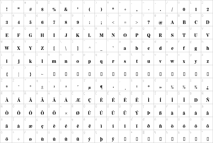 Full character map