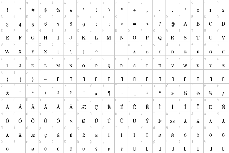 Full character map