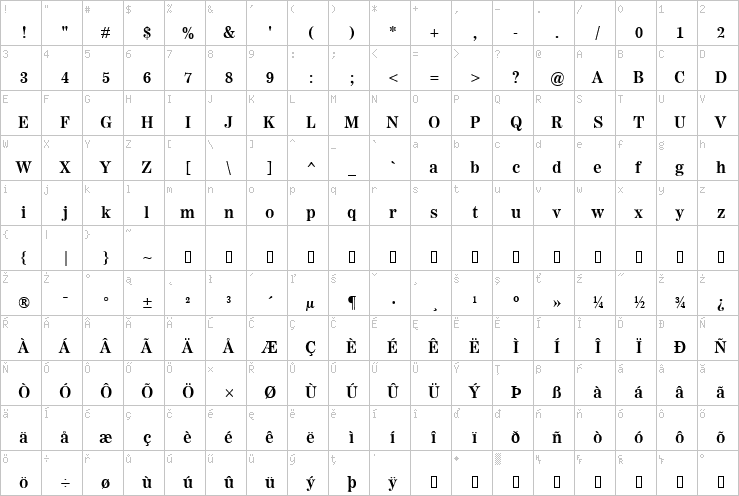 Full character map