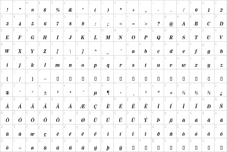 Full character map